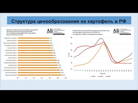 Структура ценообразования на картофель в РФ