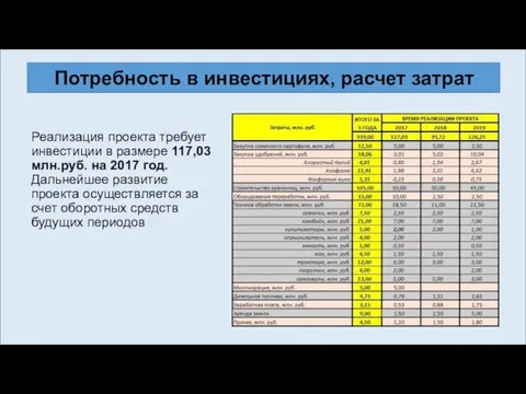 Реализация проекта требует инвестиции в размере 117,03 млн.руб. на 2017