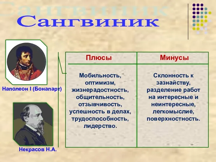 Сангвиник Наполеон I (Бонапарт) Некрасов Н.А. Плюсы Минусы Мобильность, оптимизм, жизнерадостность, общительность, отзывчивость,