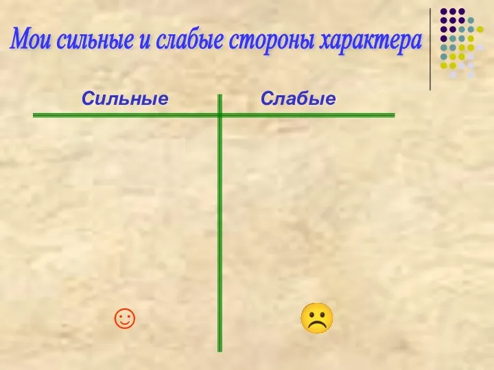 Мои сильные и слабые стороны характера Сильные Слабые ☺ ☹ ?