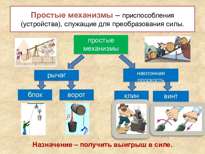 Простые механизмы – приспособления (устройства), служащие для преобразования силы. Назначение – получить выигрыш в силе.