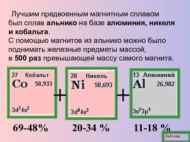 Лучшим предвоенным магнитным сплавом был сплав альнико на базе алюминия,