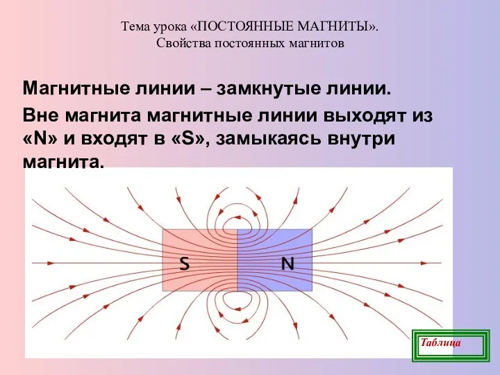 Тема урока «ПОСТОЯННЫЕ МАГНИТЫ». Свойства постоянных магнитов Магнитные линии –