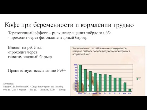 Кофе при беременности и кормлении грудью Тератогенный эффект – риск