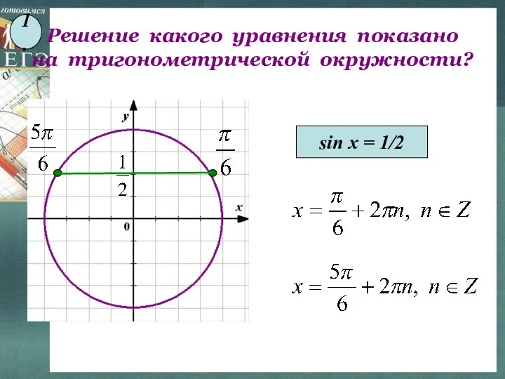 Решение какого уравнения показано на тригонометрической окружности? sin x = 1/2 1.