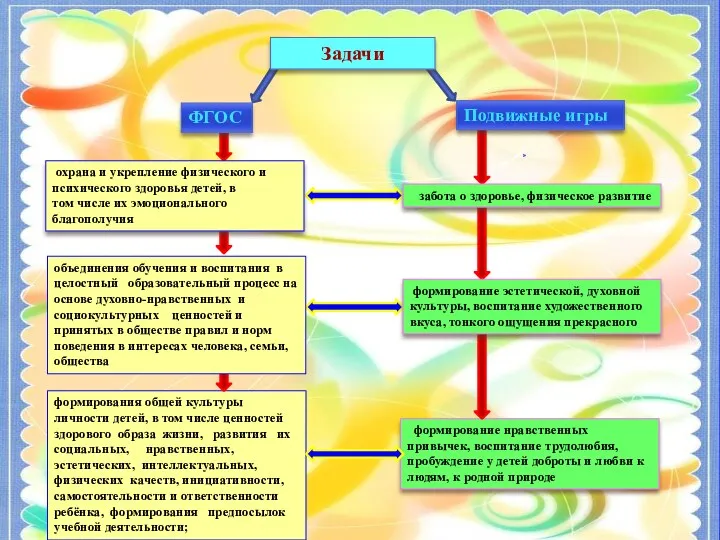 Круглый стол для инструкторов по физической культуре Русские народные подвижные