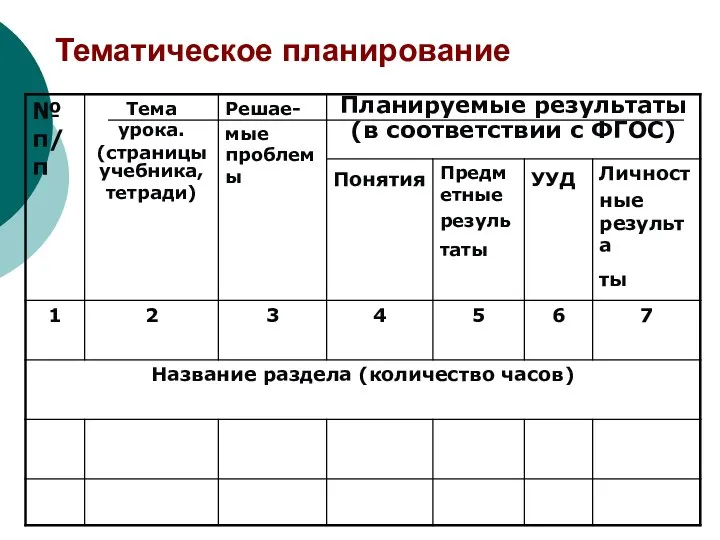 Тематическое планирование