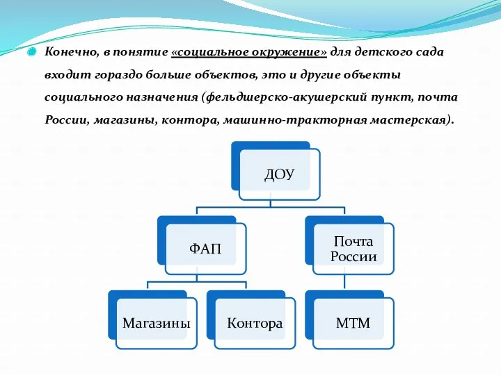 Конечно, в понятие «социальное окружение» для детского сада входит гораздо