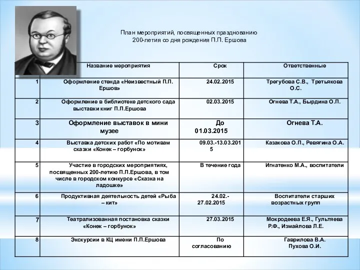 План мероприятий, посвященных празднованию 200-летия со дня рождения П.П. Ершова