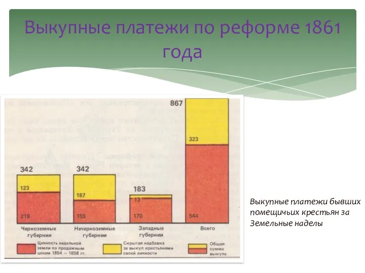 Выкупные платежи по реформе 1861 года Выкупные платежи бывших помещичьих крестьян за Земельные наделы