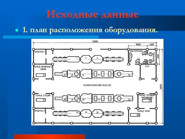 Исходные данные 1. план расположения оборудования.