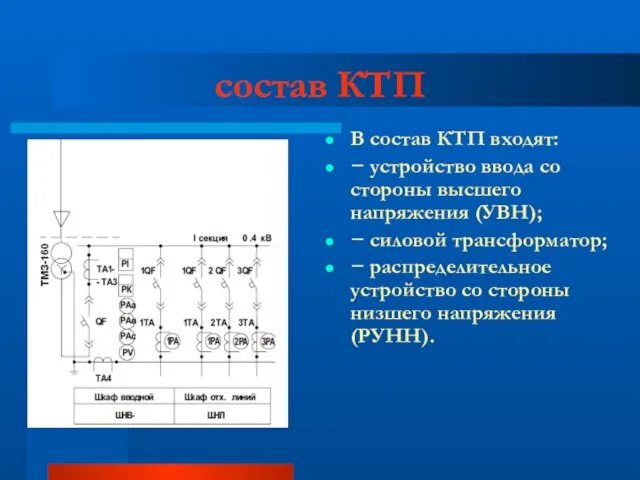 состав КТП В состав КТП входят: − устройство ввода со