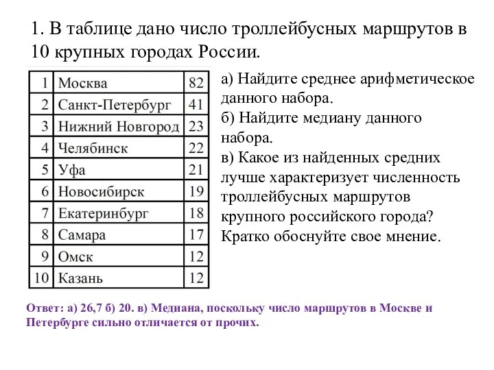 1. В таблице дано число троллейбусных маршрутов в 10 крупных