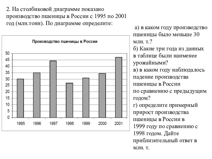 2. На столбиковой диаграмме показано производство пшеницы в России с