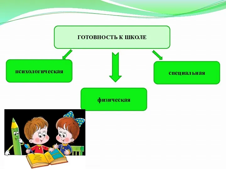 ГОТОВНОСТЬ К ШКОЛЕ психологическая физическая специальная