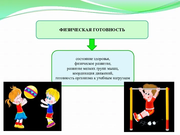 ФИЗИЧЕСКАЯ ГОТОВНОСТЬ состояние здоровья, физическое развитие, развитие мелких групп мышц,