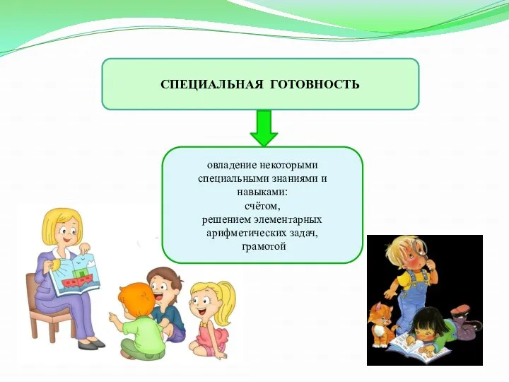 СПЕЦИАЛЬНАЯ ГОТОВНОСТЬ овладение некоторыми специальными знаниями и навыками: счётом, решением элементарных арифметических задач, грамотой