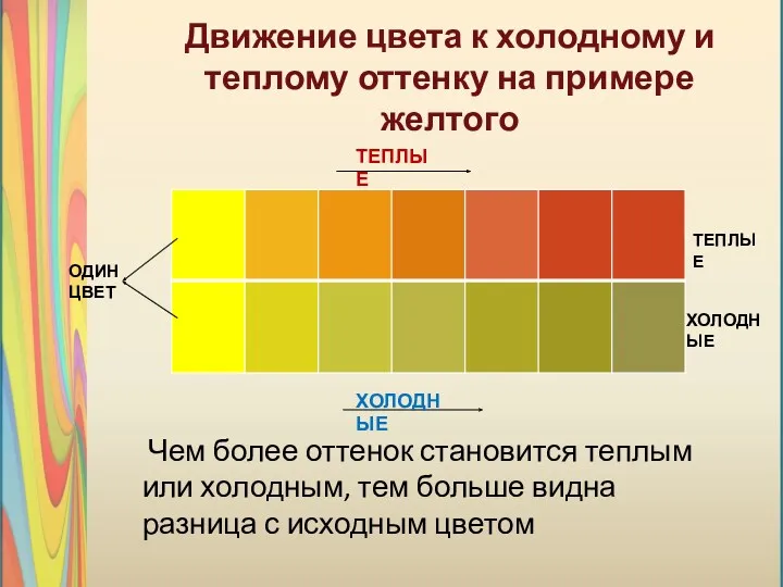 ТЕПЛЫЕ ТЕПЛЫЕ ХОЛОДНЫЕ ХОЛОДНЫЕ ОДИН ЦВЕТ Движение цвета к холодному и теплому оттенку