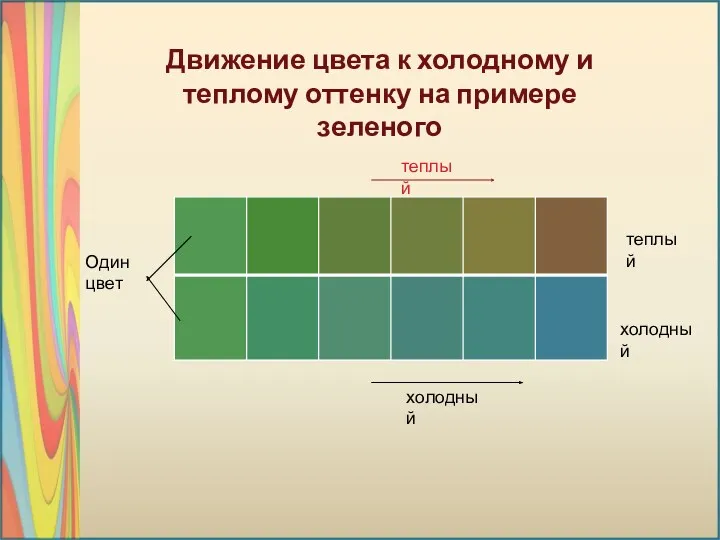 Движение цвета к холодному и теплому оттенку на примере зеленого Один цвет теплый холодный теплый холодный