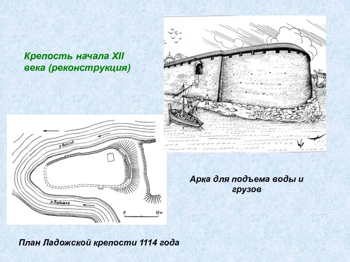 План Ладожской крепости 1114 года Крепость начала XII века (реконструкция) Арка для подъема воды и грузов