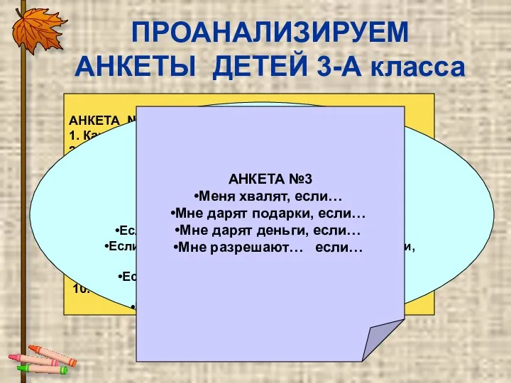 ПРОАНАЛИЗИРУЕМ АНКЕТЫ ДЕТЕЙ 3-А класса АНКЕТА №1 1. Как часто тебя наказывают? 2.Кто