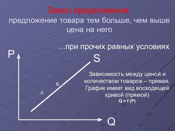 S P Q Закон предложения: предложение товара тем больше, чем