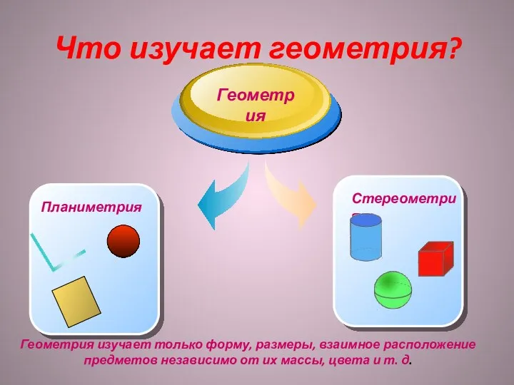 Что изучает геометрия? Геометрия Геометрия изучает только форму, размеры, взаимное