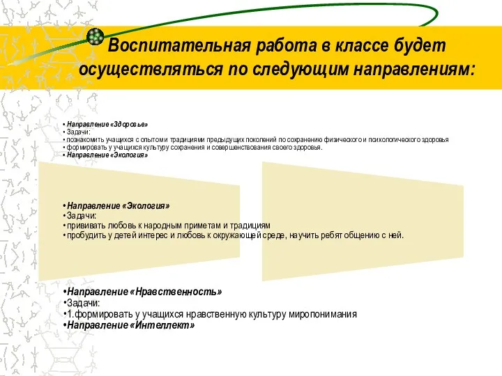 Воспитательная работа в классе будет осуществляться по следующим направлениям: