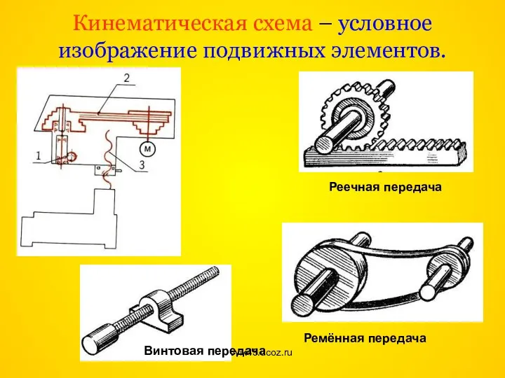 trudovik45.ucoz.ru Кинематическая схема – условное изображение подвижных элементов. Винтовая передача Реечная передача Ремённая передача