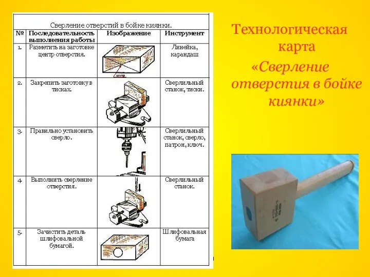 trudovik45.ucoz.ru Технологическая карта «Сверление отверстия в бойке киянки»
