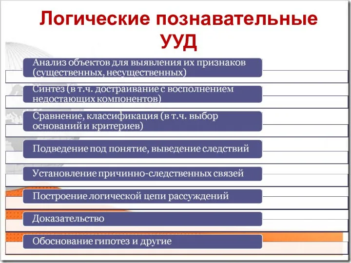 Логические познавательные УУД