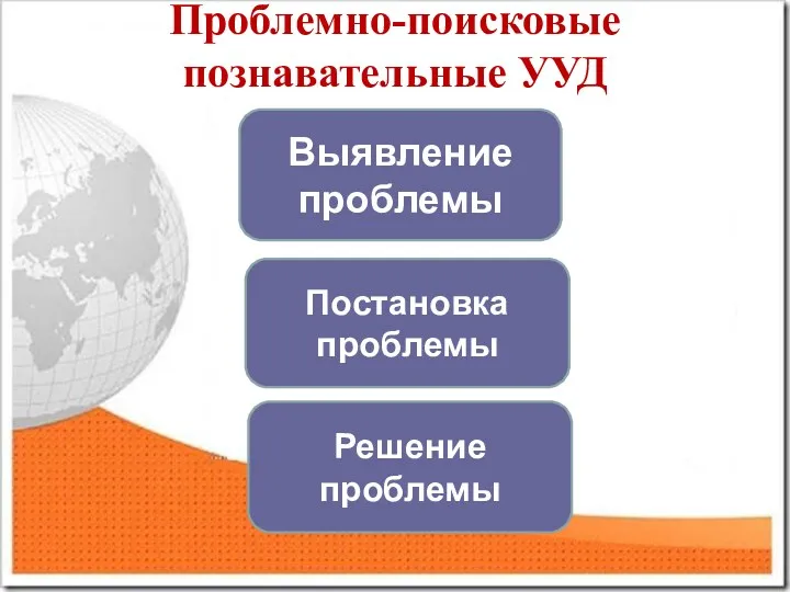 Проблемно-поисковые познавательные УУД Постановка проблемы Выявление проблемы Решение проблемы