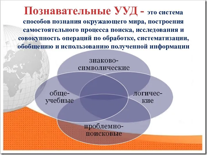 Познавательные УУД - это система способов познания окружающего мира, построения