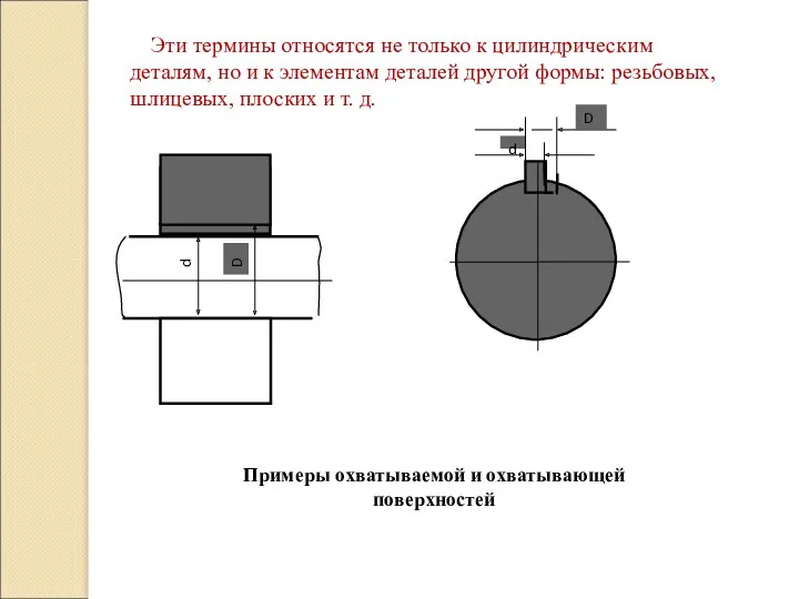 d D d D Эти термины относятся не только к