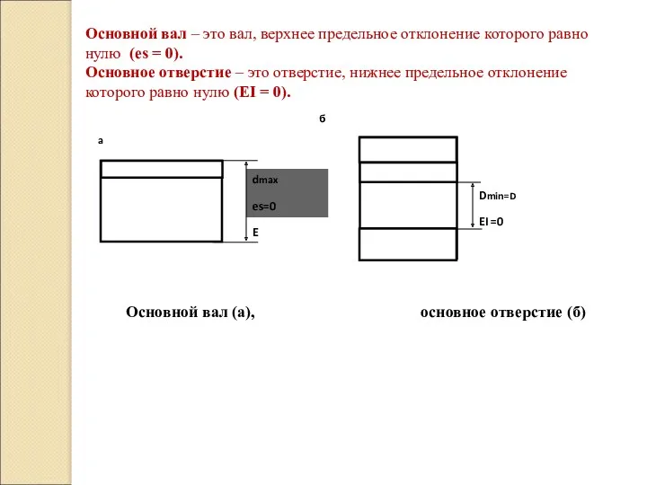 dmax es=0 E Dmin=D EI =0 a б Основной вал