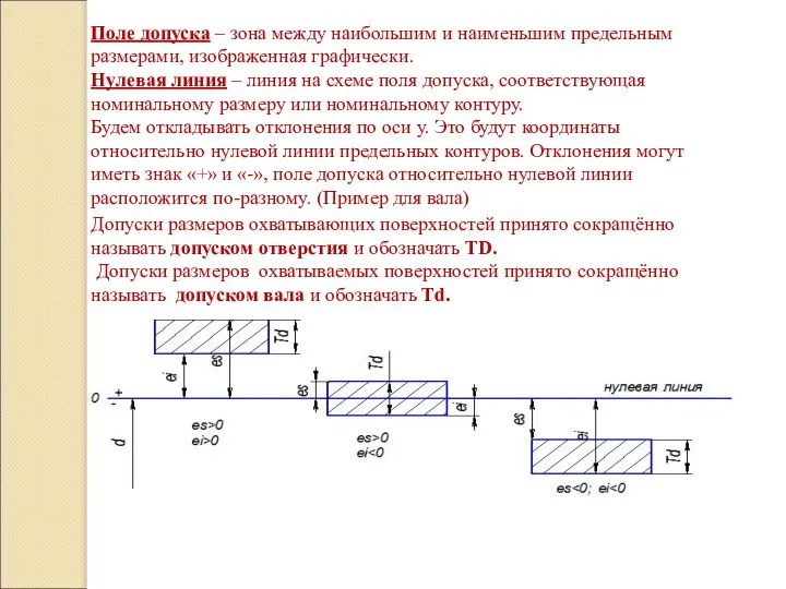 Поле допуска – зона между наибольшим и наименьшим предельным размерами,