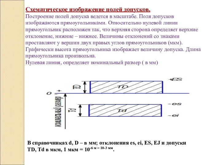 Схематическое изображение полей допусков. Построение полей допуска ведется в масштабе.