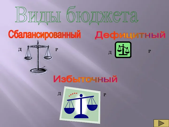 Сбалансированный Р Д Дефицитный Д Р Избыточный Д Р Виды бюджета