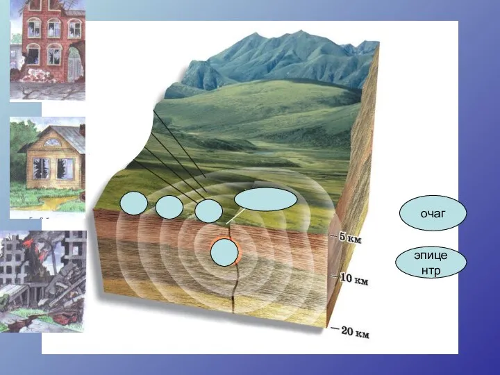 очаг эпицентр