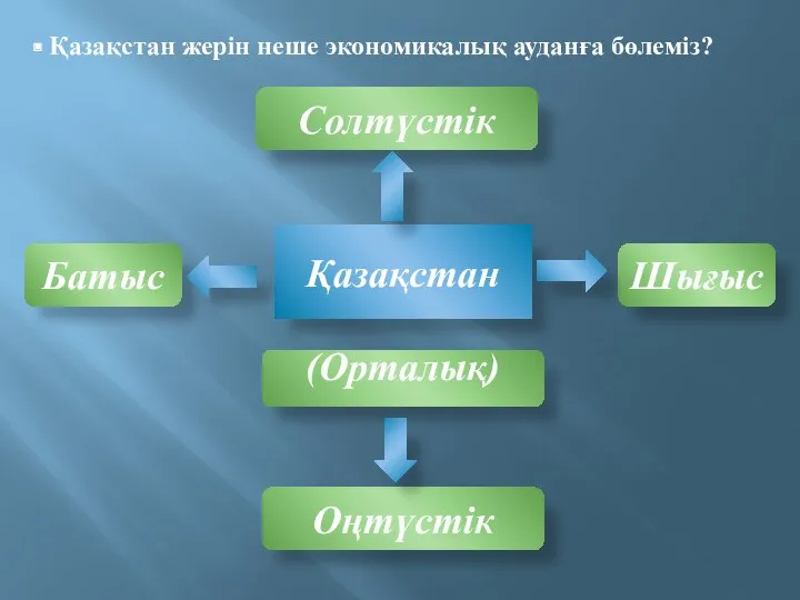 Қазақстан Шығыс Солтүстік Батыс (Орталық) Оңтүстік Қазақстан жерін неше экономикалық ауданға бөлеміз?