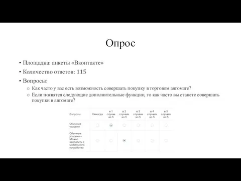 Опрос Площадка: анкеты «Вконтакте» Количество ответов: 115 Вопросы: Как часто