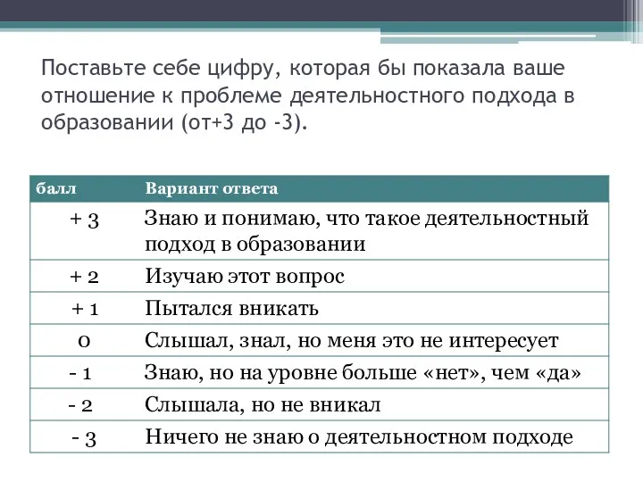 Поставьте себе цифру, которая бы показала ваше отношение к проблеме