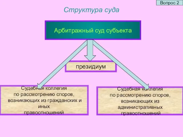 Структура суда Арбитражный суд субъекта президиум Судебная коллегия по рассмотрению