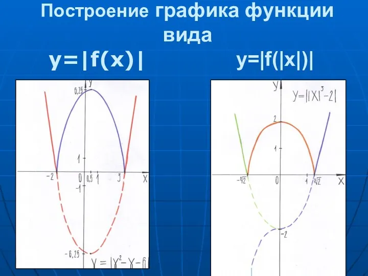 Построение графика функции вида y=|f(|x|)| у=|f(x)|