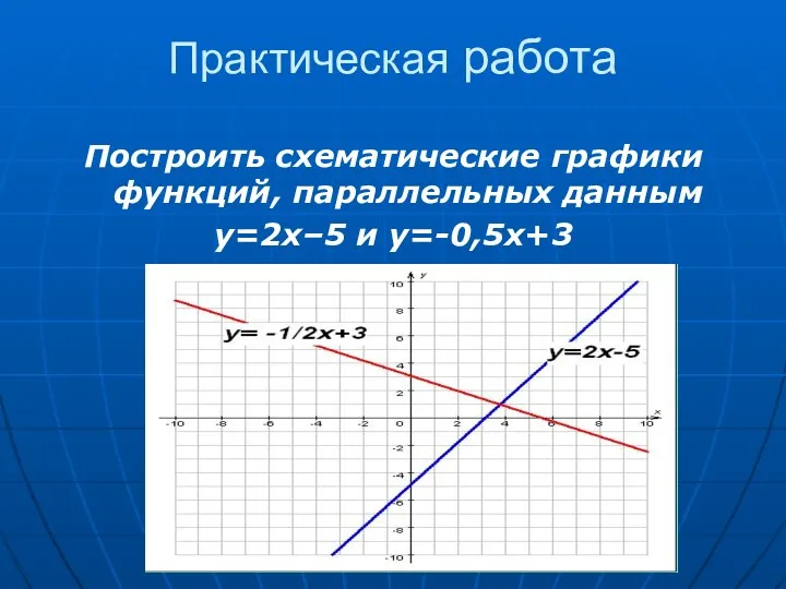 Практическая работа Построить схематические графики функций, параллельных данным y=2x–5 и y=-0,5x+3