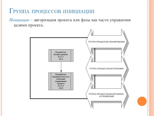 Группа процессов инициации Инициация – авторизация проекта или фазы как части управления целями проекта.