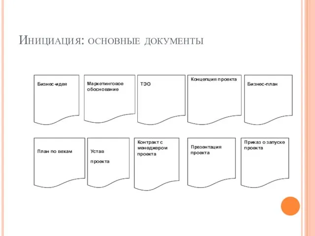 Инициация: основные документы