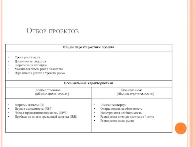 Отбор проектов