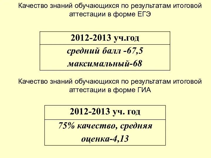 Качество знаний обучающихся по результатам итоговой аттестации в форме ЕГЭ