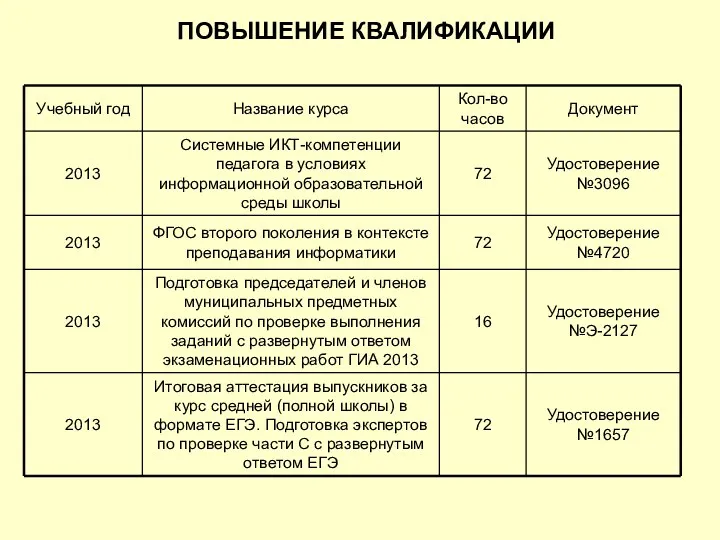 ПОВЫШЕНИЕ КВАЛИФИКАЦИИ